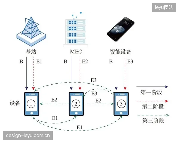 体育传播生态圈融合智能分发技术扩大内容覆盖