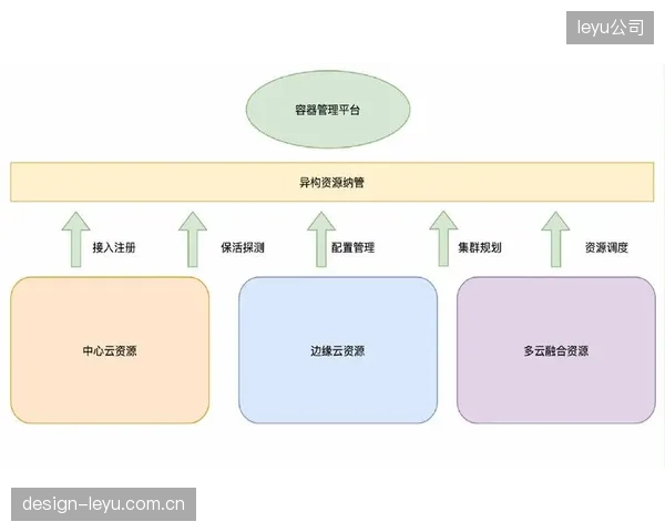 技术落地周期内容分发网络重构赛事转播资源协同，构建分发闭环